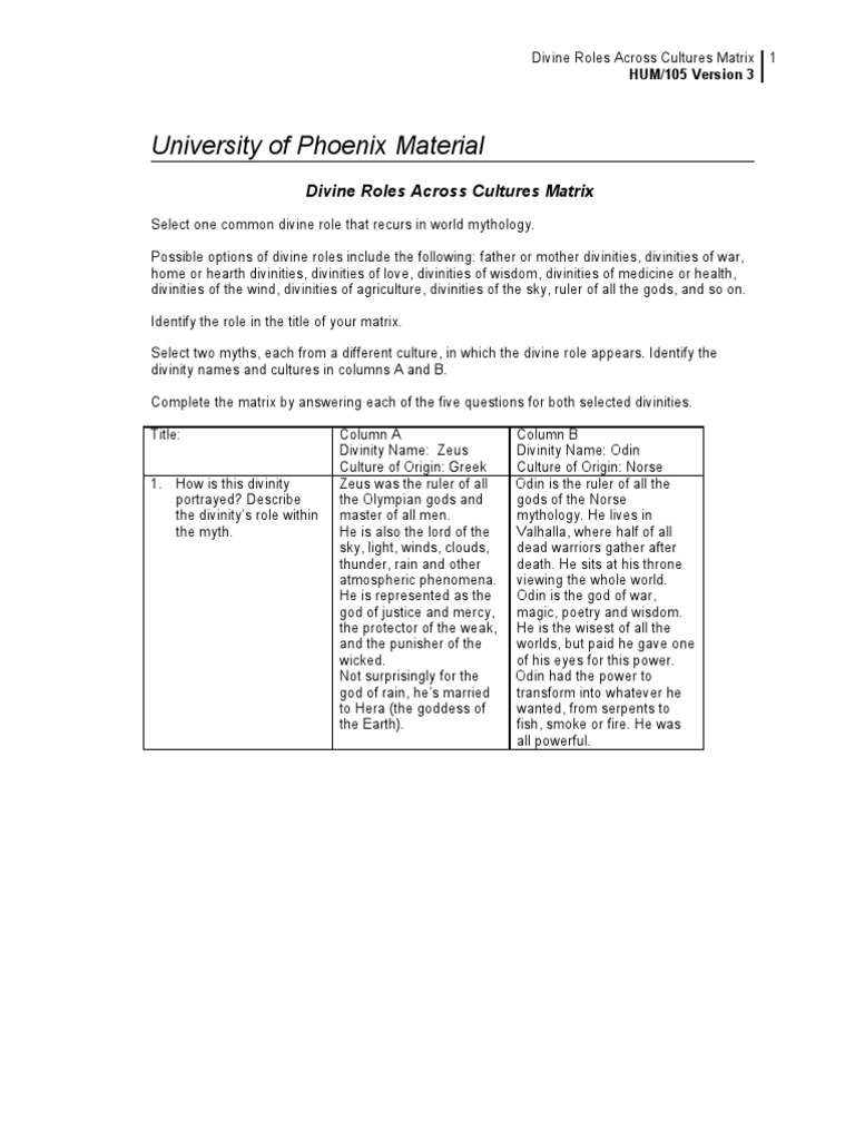 Divine roles across cultures matrix essay 07 picture