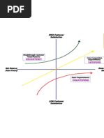 Download Lean Six Sigma Voice of Customer Template by Steven Bonacorsi SN122452913 doc pdf