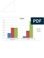 Climate Graph