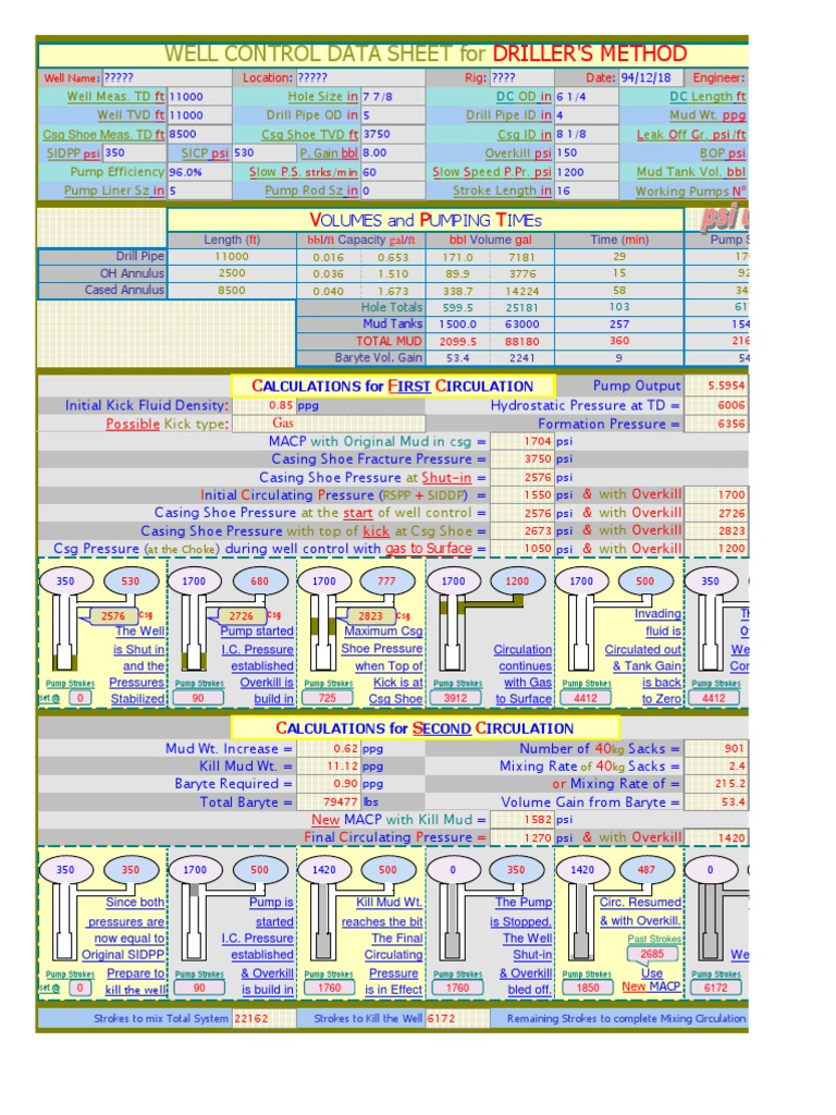 Driller's Method Well Control Data | PDF | Civil Engineering | Gases