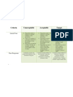 Blog Rubric