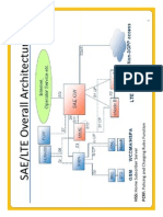 3GPP Architecture