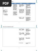 NCP For Impaired Mobility