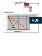 Method Performance Evaluation: Medical Decision Chart