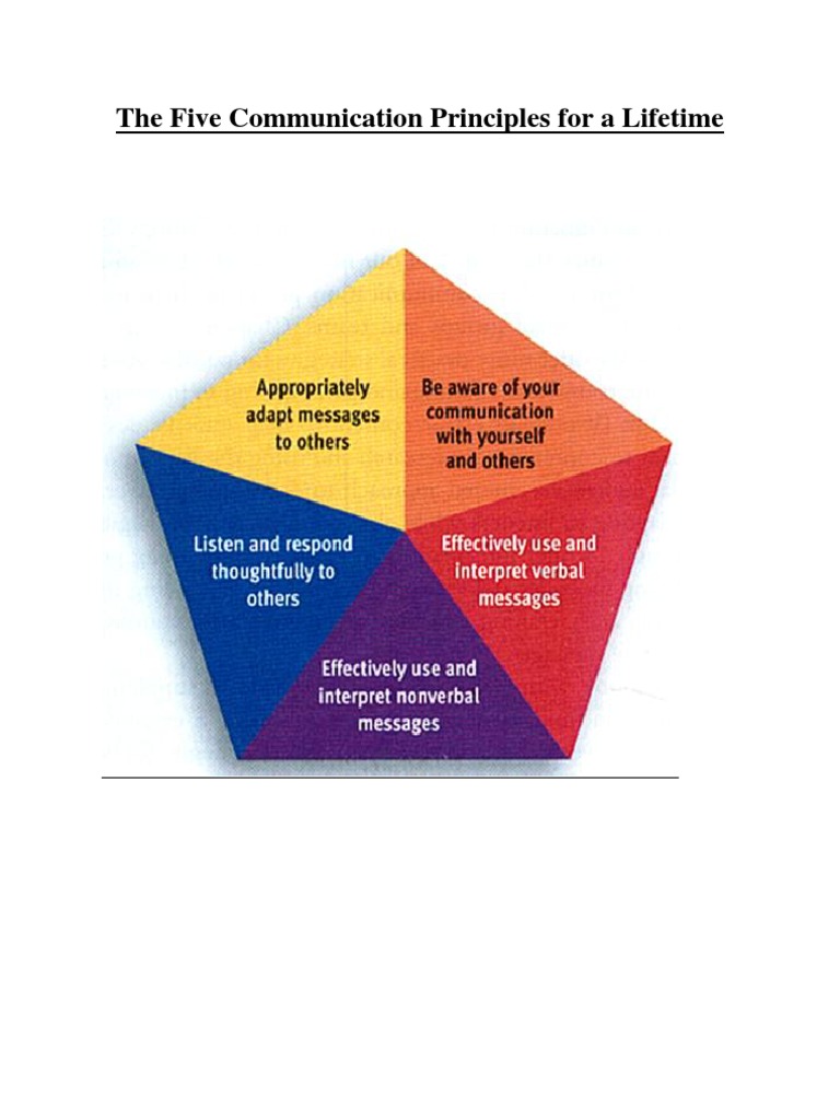 The Five Communication Principles for a Lifetime - Copy | Nonverbal ...