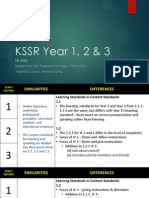 KSSR Year 1, 2 & 3: Resalonica Joe, Hasliana Binti Agos, Pretty Elka, Josphat Cyprian, Micheal Tang