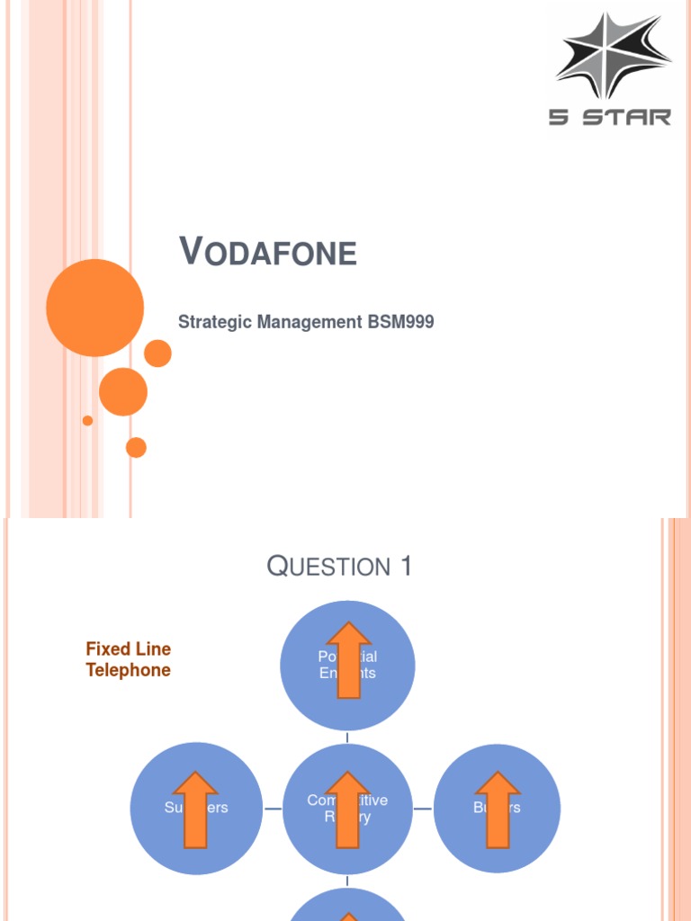 Vodafone leadership case study answers 06 picture