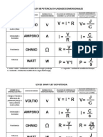 Ley de Ohm y Potencia