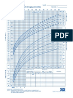 Growth Chart Color