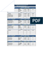 Resultados 1° Encuentros de Natación