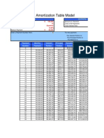 Amortization Table Model: Outputs Inputs