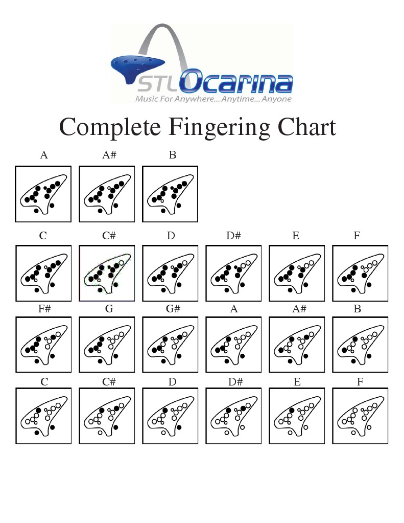 12 Hole Ocarina Fingering Chart PDF Woodwind Instruments