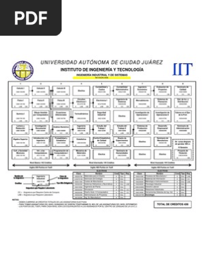 Mapa Curricular Industrial Ingenieria Industrial Ingenieria