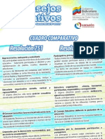 Cuadros Comparativos