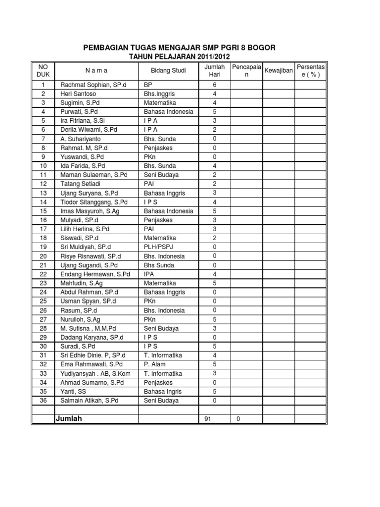 Persentase Kehadiran Guru 2012 2013 Smt 1
