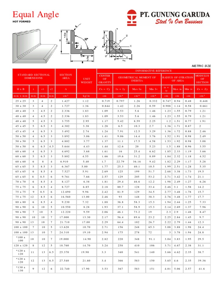 Tabel Baja Gunung Garuda Pdf Guru Pintar