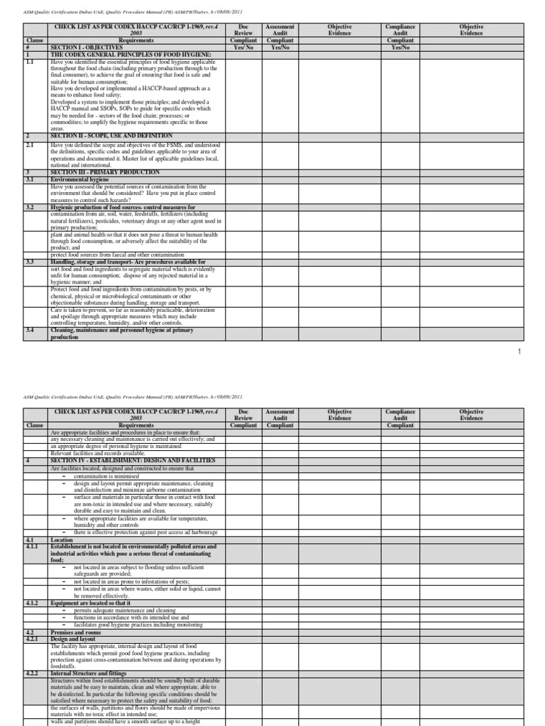 Codex HACCP Checklist for Audits | PDF | Hazard Analysis And Critical ...