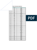 Distribusi Pendidikan