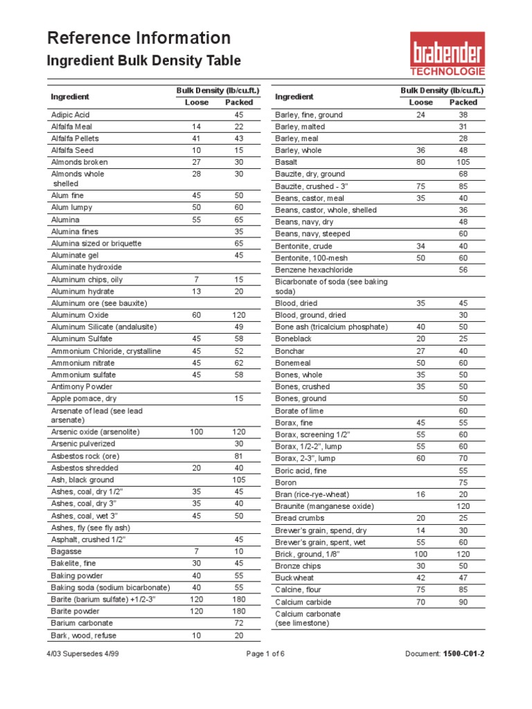 Bulk density Table Sodium Hydroxide Sodium Carbonate