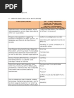 Study Plan Fin Project Management Data Quality