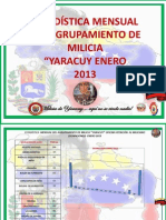 Estadisticas de Enero- 2013 Del "Agrupamiento de Milicia Yaracuy"