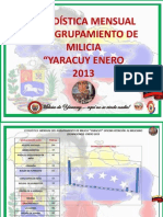 Estadisticas de Enero - 2013 Del "Agrupamiento de Milicia Yaracuy"