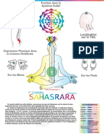 Le Sahasrara Chakra