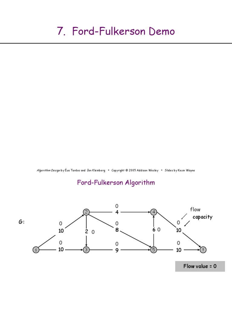 Ford-Fulkerson Demo: Algorithm Design | PDF