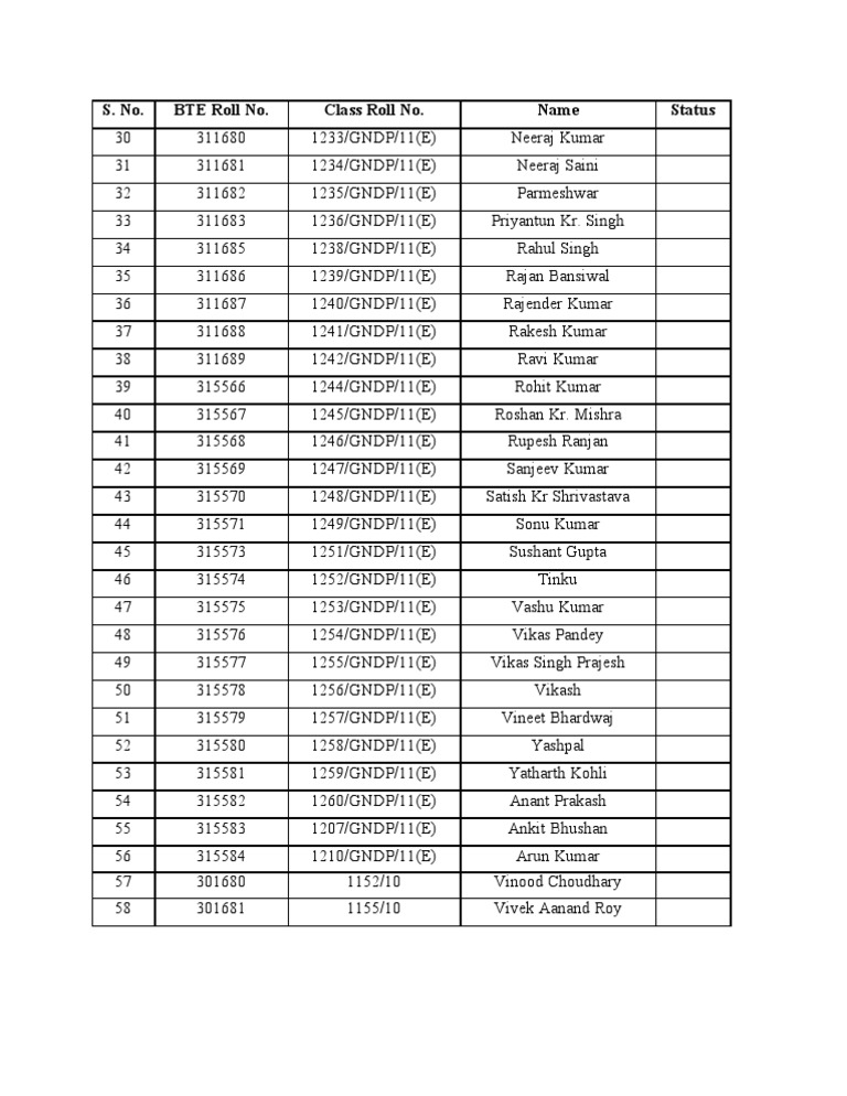 BTE Roll Numbers List | PDF