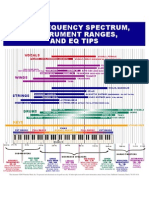 Tabela de Frequencias Dos Instrumentos Musicais 2