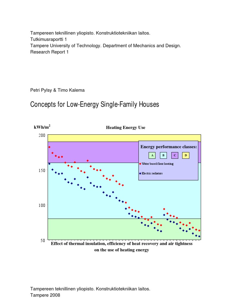 LowEnergyHomeConcepts  Hvac  Building Insulation