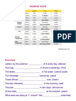 Passive Voice Explanation and Exercises