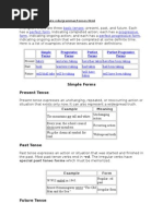 Notes - Present Tense & Past Tense  Grammatical Tense