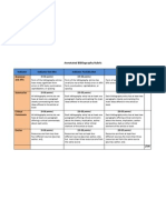 CIED 5333 Annotated Bibliography Rubric