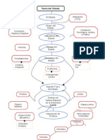 Organizador Grafico Teoria Del Estado