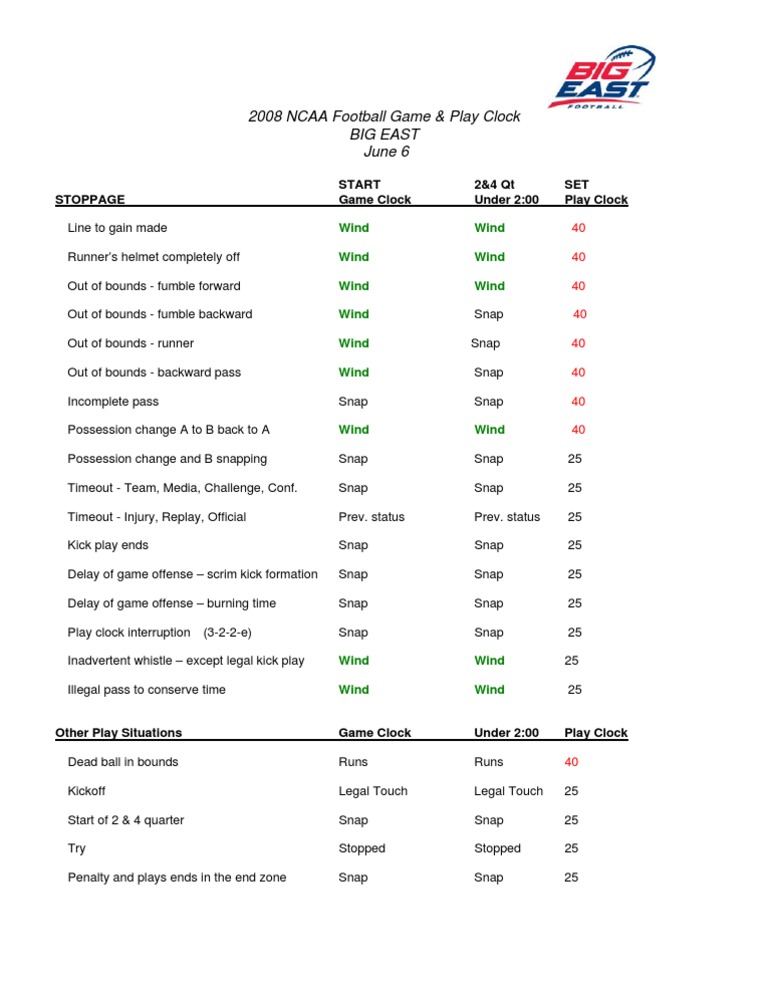 NCAA Football Game Clock Rules 2008 | PDF