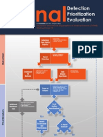 Signal Detection in Pharmacovigilance