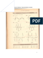 Formulas Schaum PDF