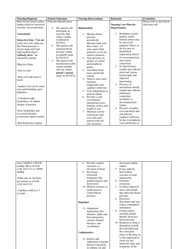 Nursing Care Plan for Hypertension | PDF | Blood Pressure | Heart Failure