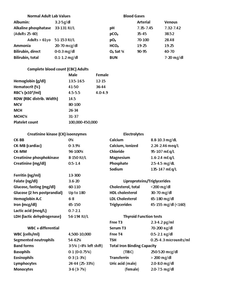 Normal Adult Lab Values Blood Gases