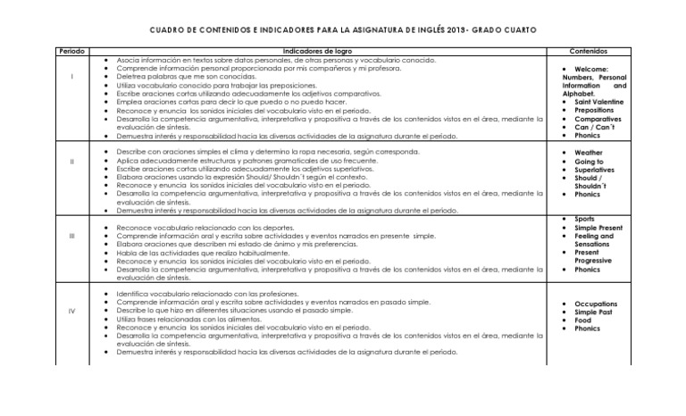 Indicadores de Inglés 4to Grado | PDF | Oración (Lingüística) | Información