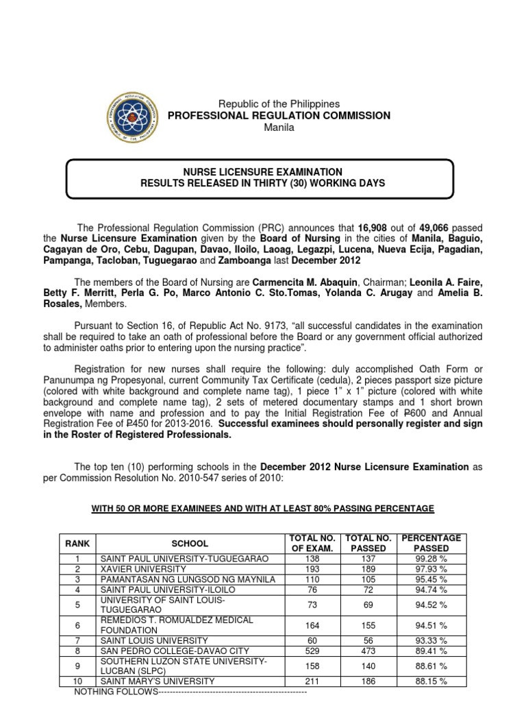 NLE 12-2012 Results, PDF, Licensure