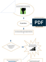 Petroleo Mapa Mental
