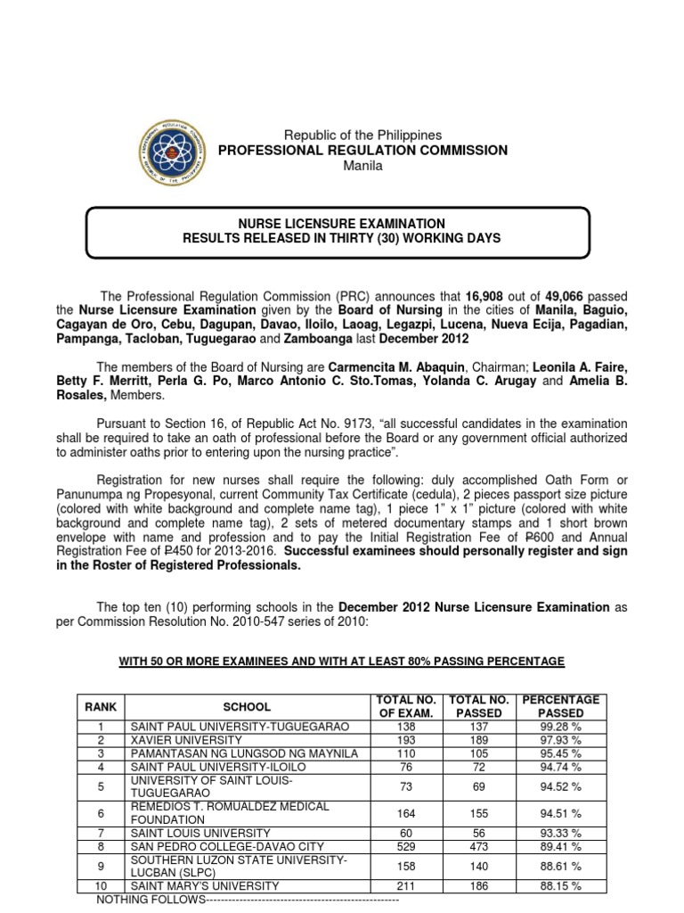 December 2012 Philippine Nurse Licensure Examination Full Result PDF