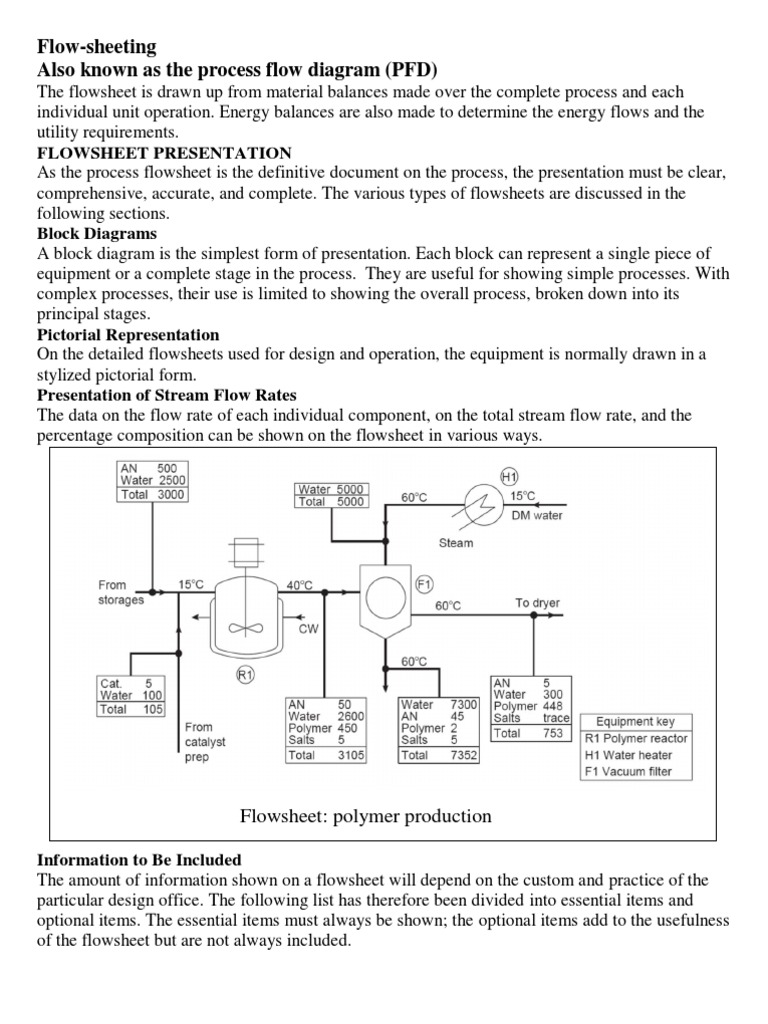 Comprehensive Guide to Flowsheet Design | PDF | Technical Drawing ...
