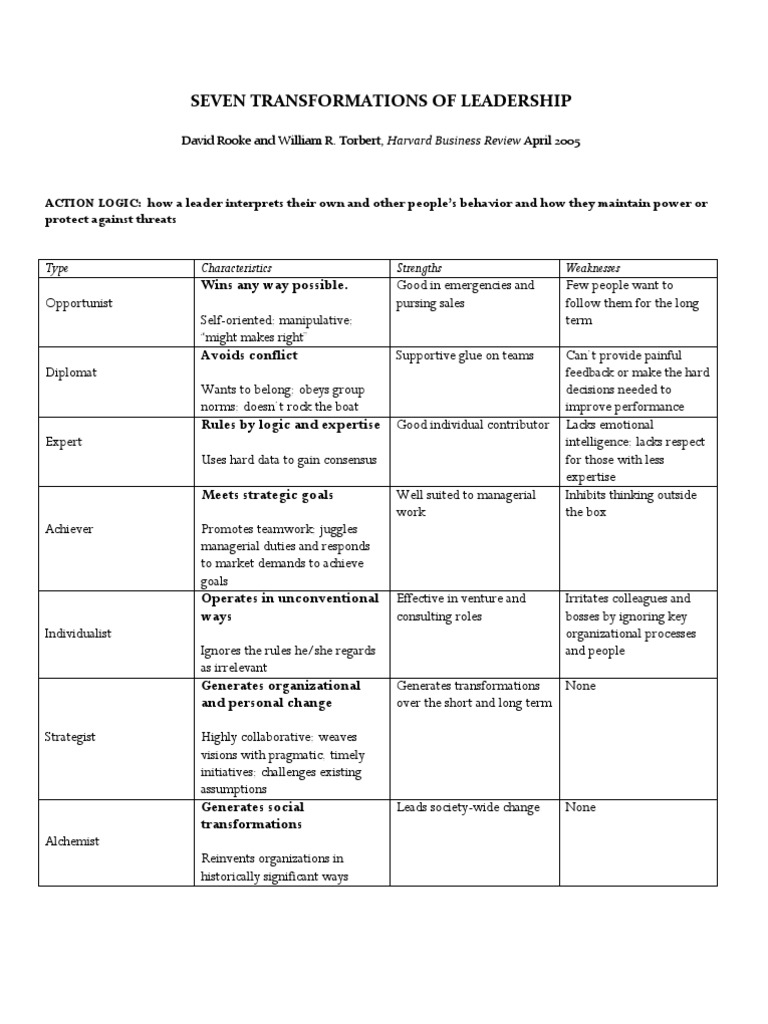 Seven Transformations of Leadership: Wins Any Way Possible | PDF ...