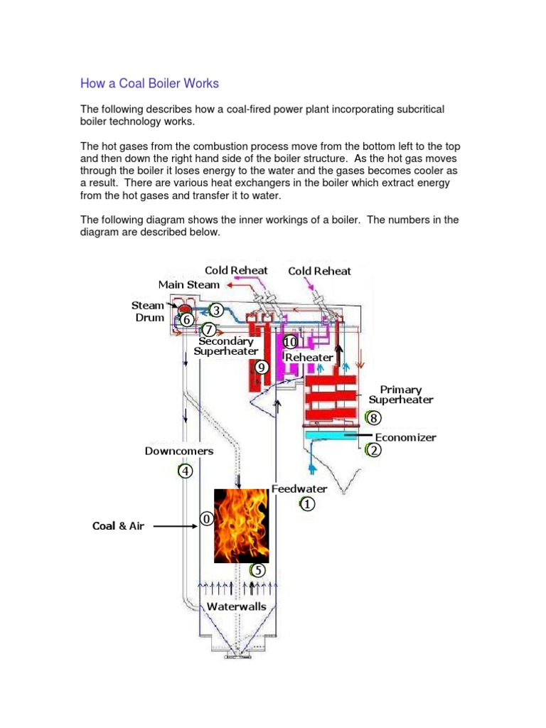 How a Coal Boiler Works Boiler Steam