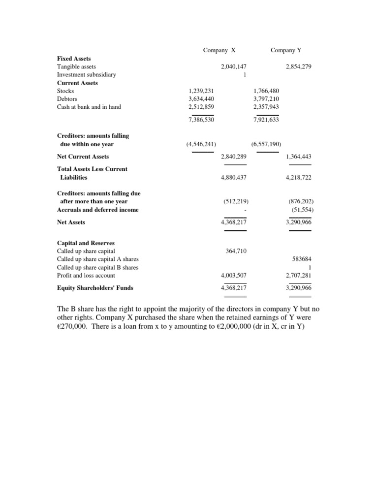 Gpaccounts | PDF