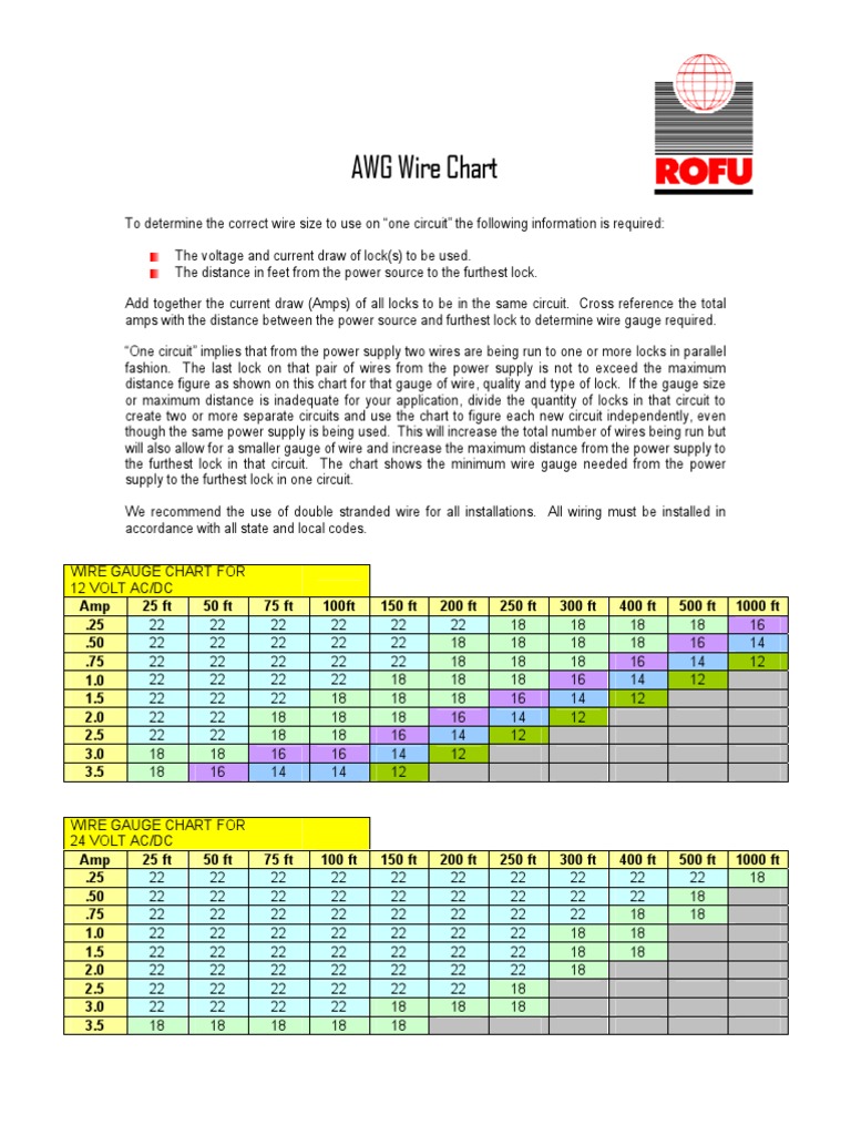 Awg Wire Size Chart Simple Answers To Complex Wiring Questions - 14vn6kd