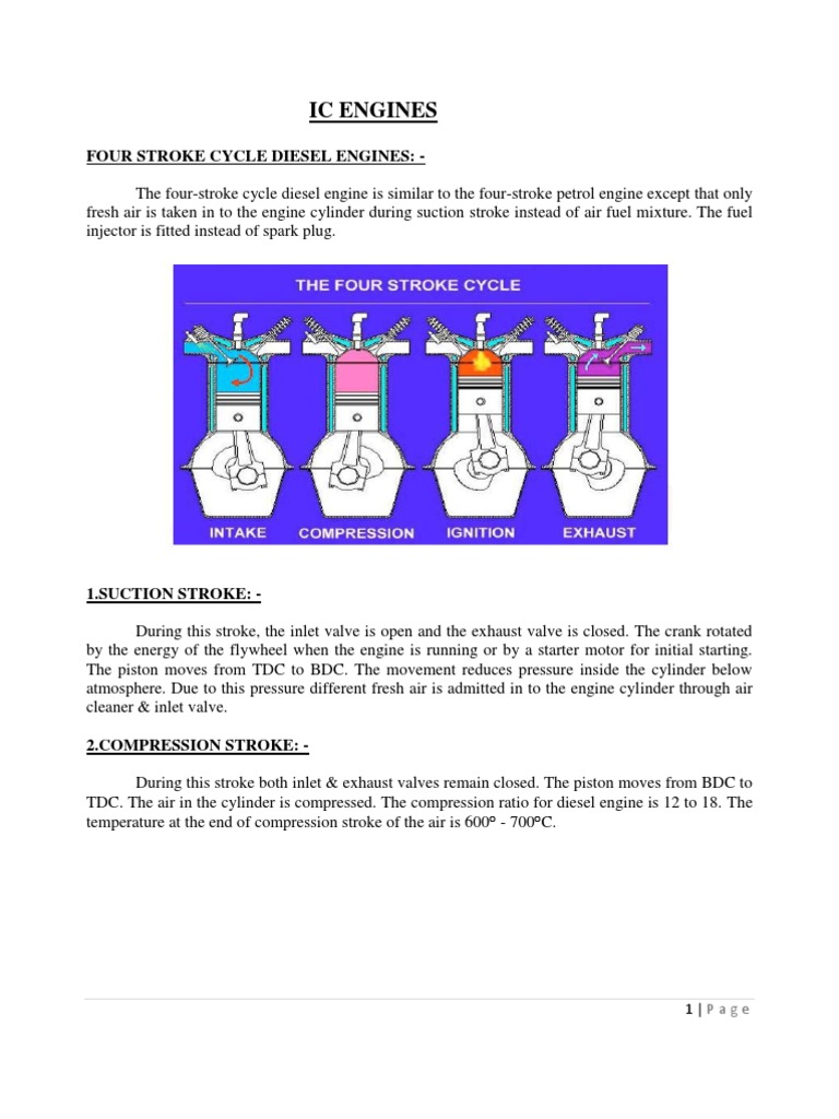 Ic Engines: Four Stroke Cycle Diesel Engines | PDF | Internal ...